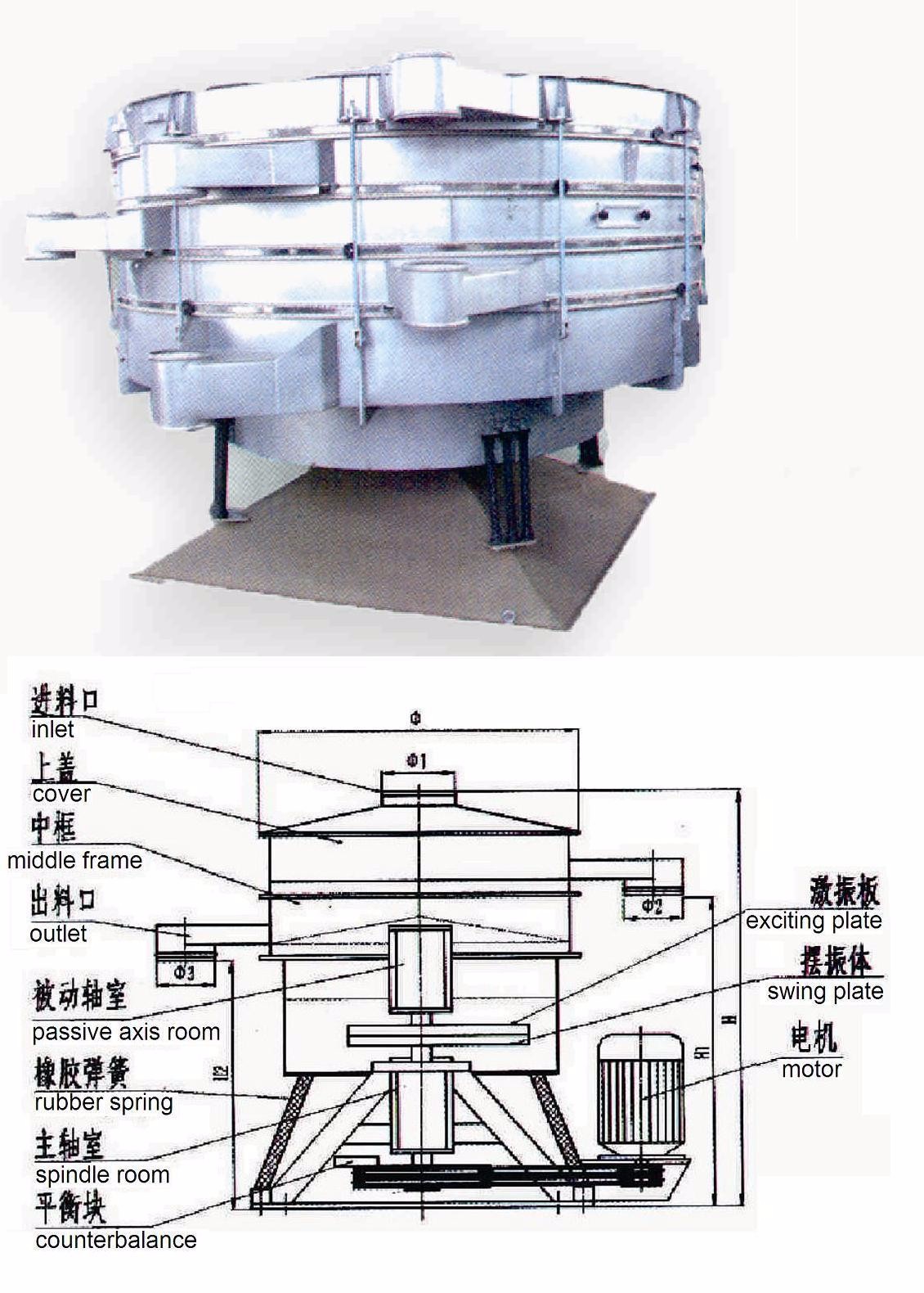 超聲波搖擺篩 RA-s2000 篩分設(shè)備