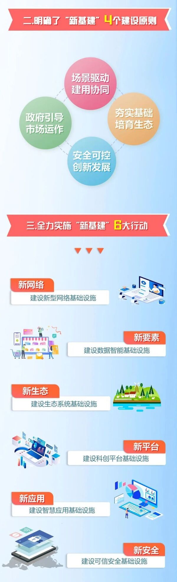 北京市加快新型基礎(chǔ)設(shè)施建設(shè)行動(dòng)方案