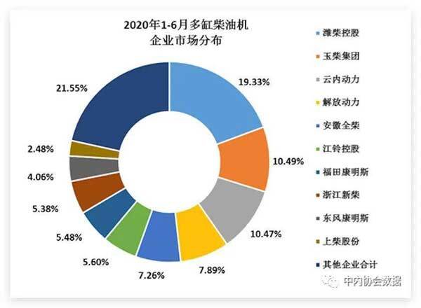 2020年全國(guó)內(nèi)燃機(jī)銷量走勢(shì)