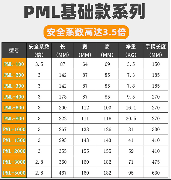 PML-1000手動(dòng)磁力吊 PML-1000手動(dòng)磁力吊